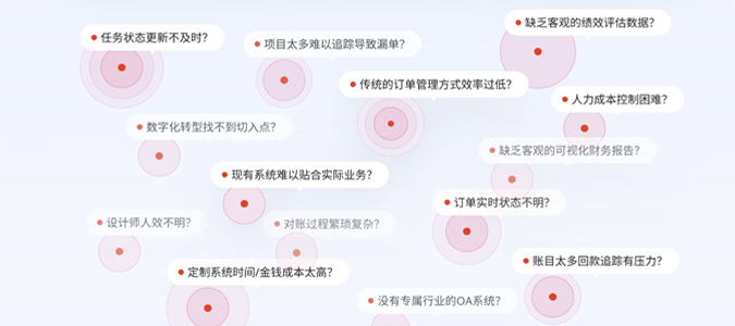 智能生产排程